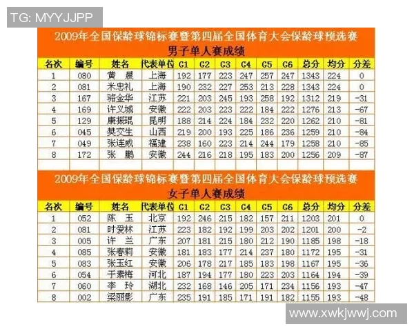北京排球队以88分稳居杯赛积分榜首位争夺冠军的希望依然强烈 北京排球队以88分稳居杯赛积分榜首位争夺冠军的希望依然强烈