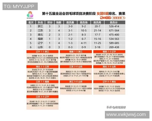 独家解析杭州乒乓球队近期状态对比与未来发展趋势 独家解析杭州乒乓球队近期状态对比与未来发展趋势