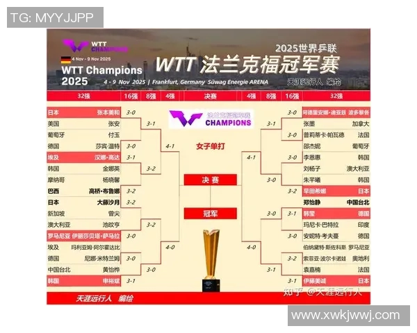 西安乒乓球队在世界杯积分榜中以77分稳居第一名表现出色 西安乒乓球队在世界杯积分榜中以77分稳居第一名表现出色